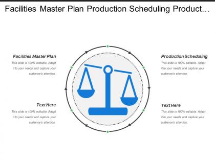 Facilities master plan production scheduling product improvement economic analysis