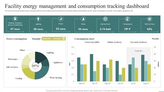 Facility Energy Management And Optimizing Facility Operations A Comprehensive