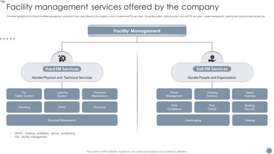 Facility Management Services Offered By The Company Global Facility Management Services