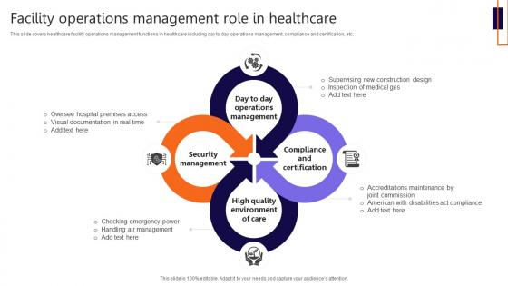 Facility Operations Management Role In Healthcare