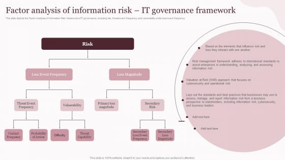 Factor Analysis Of Information Risk Corporate Governance Of Information And Communications