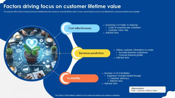 Factors Driving Focus On Customer Lifetime Value