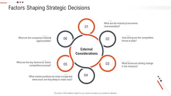 Factors shaping strategic decisions business objectives future position statements ppt themes