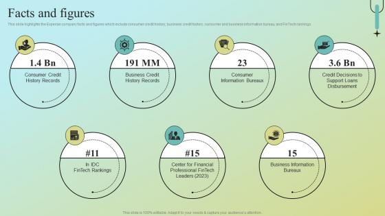 Facts And Figures Data Analytics Company Profile CPSSV