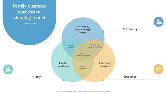 Family Business Succession Planning Succession Planning Guide To Ensure Business Strategy SS