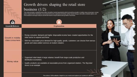 Fashion Business Plan Growth Drivers Shaping The Retail Store Business BP SS