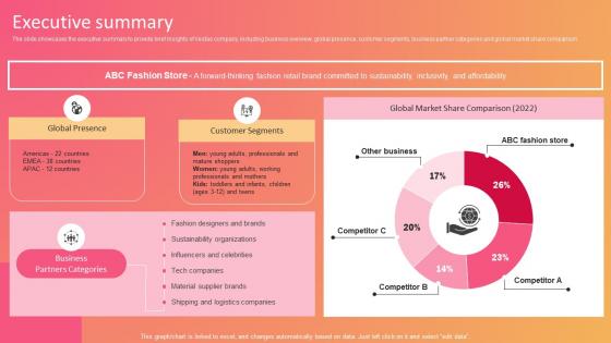 Fashion Company Profile Executive Summary Ppt Brochure CP SS