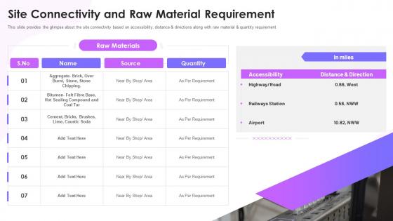 Feasibility Study Templates For Different Projects Site Connectivity And Raw Material Requirement