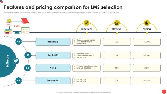 Features And Pricing Comparison For LMS Selection Automating Leave Management CRP DK SS