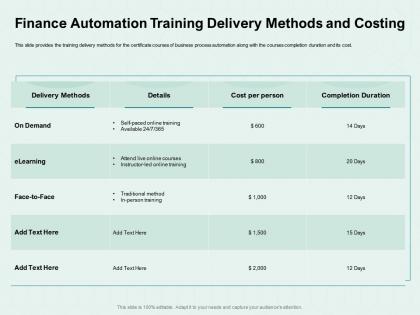 Finance automation training delivery methods and costing self ppt powerpoint presentation icon graphics