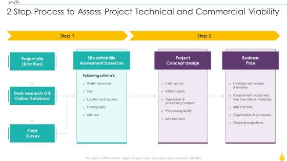 Finance For Real Estate Development 2 Step Process To Assess Project Technical And Commercial