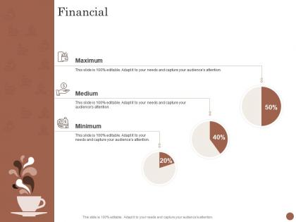 Financial business plan for opening a cafe ppt powerpoint presentation ideas