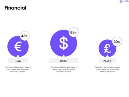 Financial cabify investor funding elevator