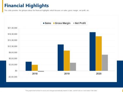 Financial highlights cab aggregator ppt microsoft