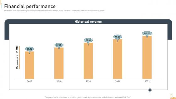 Financial Logistics Administration Platform Investor Funding Elevator Pitch Deck