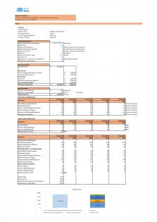 Financial Modeling And Valuation Business Plan For Skincare Cosmetic Store In Excel BP XL