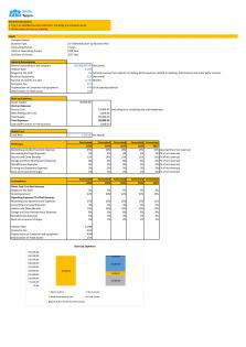 Financial Modeling And Valuation Car Dealership Start Up Business Plan In Excel BP XL