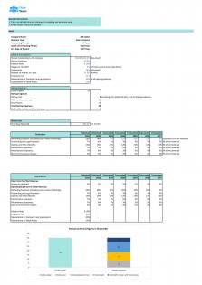 Financial Modeling And Valuation For Planning A Salon Business In Excel BP XL