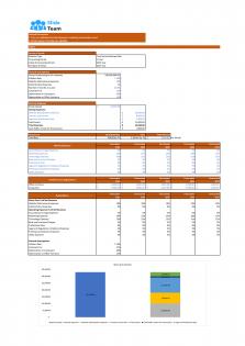 Financial Modeling And Valuation For Trust Service Business Plan In Excel BP XL