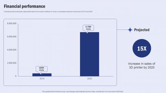 Financial Performance 3D Technology Startup Funding Elevator Pitch Deck