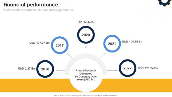 Financial Performance Automobile Manufacturing Firm Investor Funding