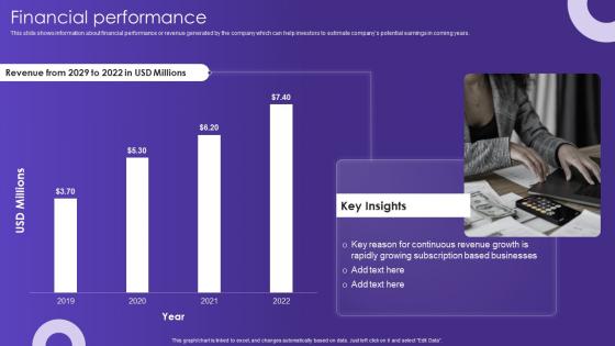 Financial Performance Bellwethr Investor Funding Elevator Pitch Deck