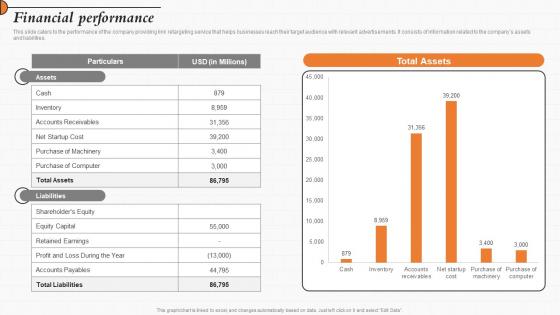 Financial Performance Customer Acquisition Solution Investor Funding Elevator Pitch Deck