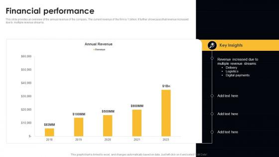 Financial Performance Digital Cab Service Seed Fund Raising Pitch Deck