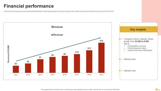 Financial Performance Food Delivery Business Investor Funding Elevator Pitch Deck