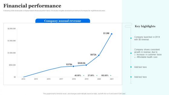 Financial Performance Healthcare Technology Capital Raising Pitch Deck