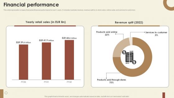 Financial Performance Home Decor Investor Funding Elevator Pitch Deck