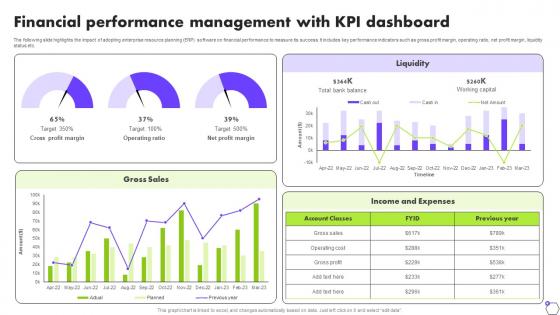 Financial Performance Management With KPI Dashboard Deploying ERP Software System Solutions