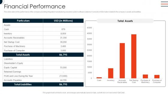 Financial Performance Manufacturing Automation Software Company Investor Funding Elevator Pitch Deck