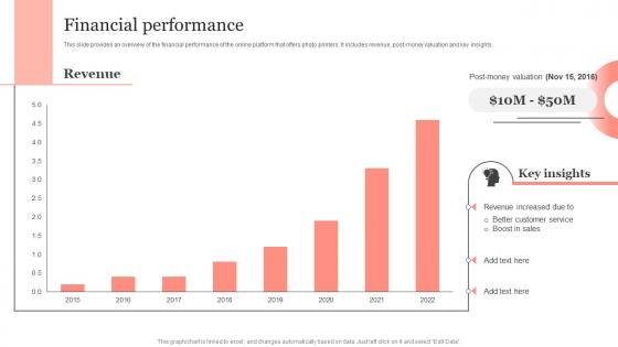 Financial Performance Portable Printer Investor Fund Raising Pitch Deck