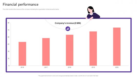 Financial Performance Predictive Index Investor Funding Elevator Pitch Deck