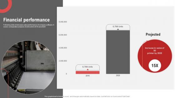 Financial Performance Printing And Manufacturing Company Investment Fund Pitch Deck