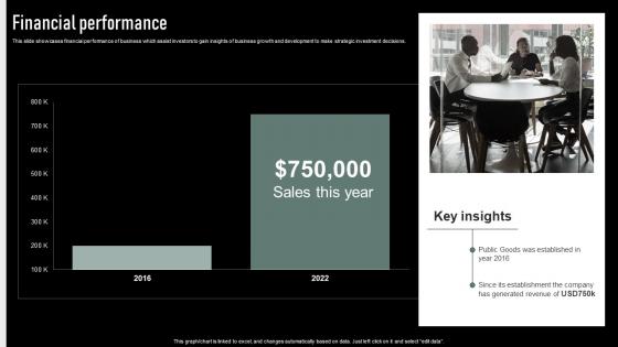 Financial Performance Public Goods Investor Funding Elevator Pitch Deck