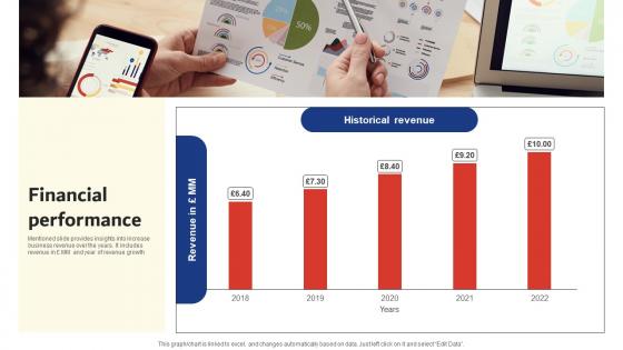 Financial Performance Smart Logistics Investor Funding Elevator Pitch Deck