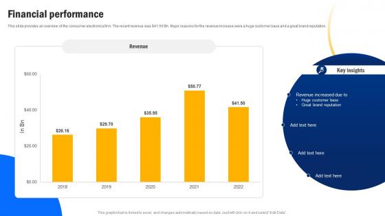 Financial Performance Smartphone Developer Company Funding Elevator Pitch Deck