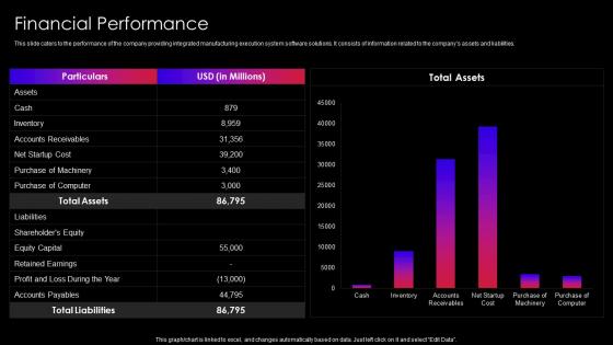 Financial Performance Software As A Service SaaS Company Investor Funding Elevator Pitch Deck