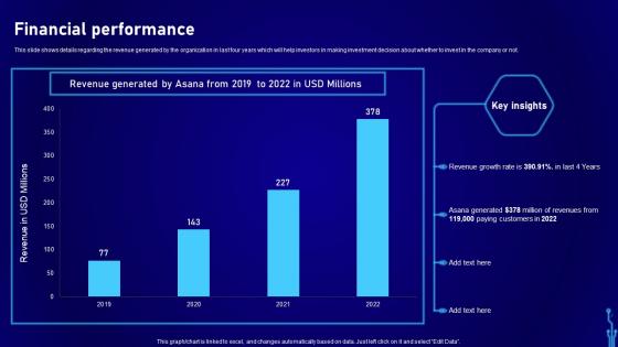 Financial Performance Workflow Automation Platform Development Company Investor Funding Elevator