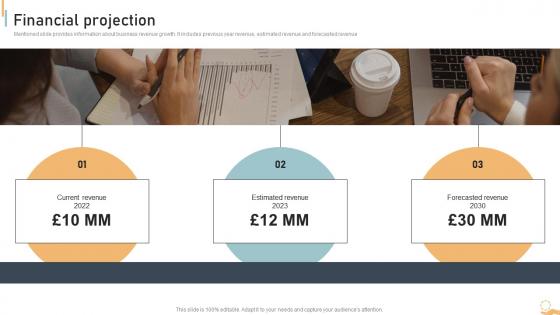 Financial Projection Logistics Administration Platform Investor Funding Elevator Pitch Deck