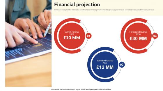 Financial Projection Smart Logistics Investor Funding Elevator Pitch Deck