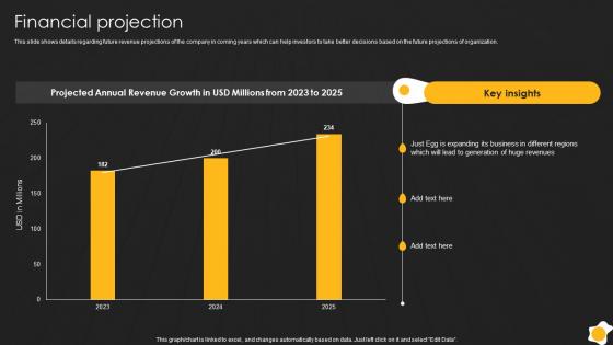 Financial Projection Traditional Eggs Substitute Offering Organization Fundraising Pitch Deck