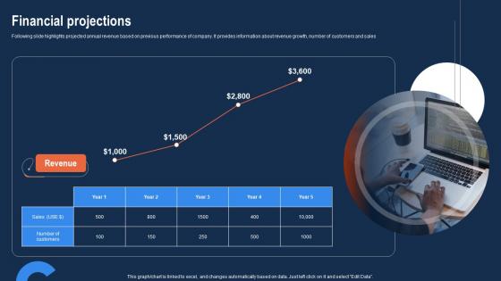 Financial Projections Business Marketing Apps Investor Funding Elevator Pitch Deck