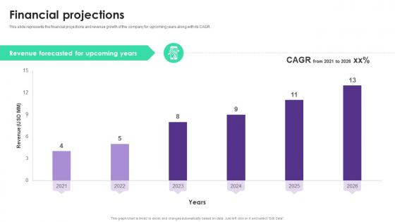 Financial Projections Bytez Investor Funding Elevator Pitch Deck