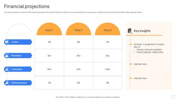 Financial Projections Cab Ride Service Investor Funding Pitch Deck