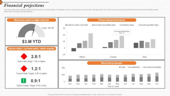 Financial Projections Customer Acquisition Solution Investor Funding Elevator Pitch Deck