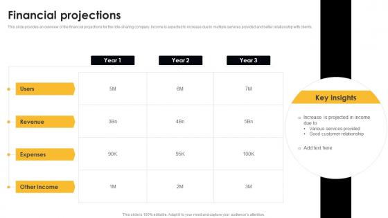 Financial Projections Digital Cab Service Seed Fund Raising Pitch Deck