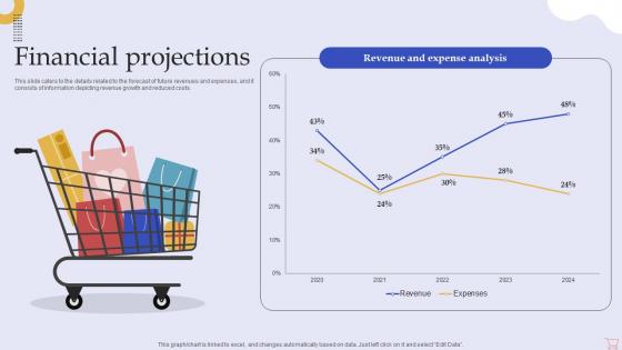 Financial Projections E Commerce Business Investor Funding Elevator Pitch Deck